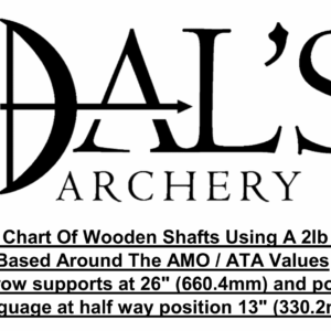 AMO / ATA Spining Chart For Wooden Arrows Using 2lb Weight