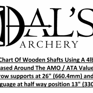 AMO / ATA Spining Chart For Wooden Arrows Using 4lb Weight